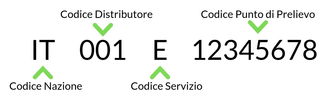 esempio codice pod