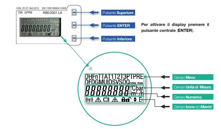 Guida contatore gas