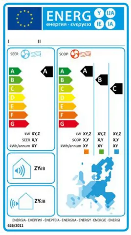 etichetta certificazione energetica condizionatore pompa di calore
