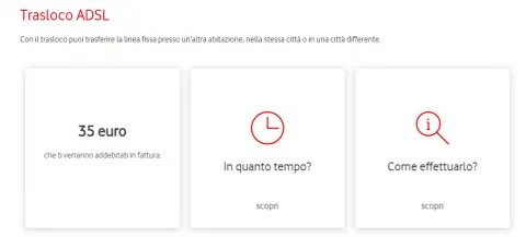 Indicazione costo trasloco linea ADSL Vodafone