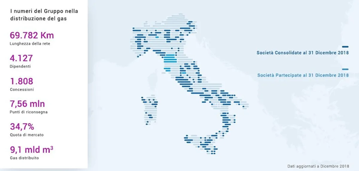 numeri italgas