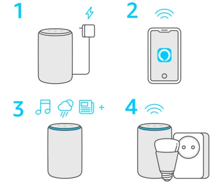 amazon-echo-plus-installazione