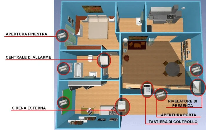 schema-allarme-interno