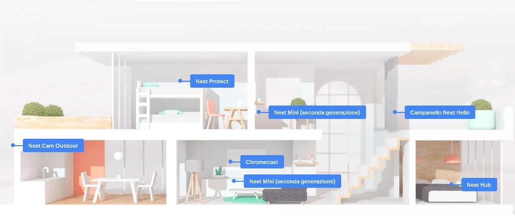 panoramica-google-nest