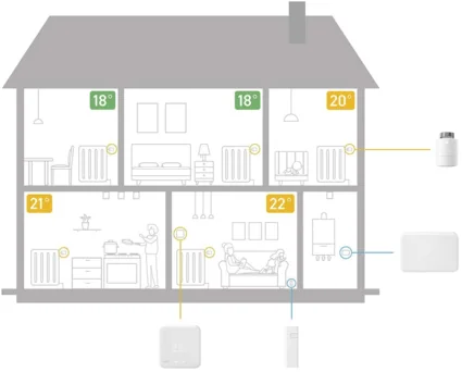 tado-schema-casa