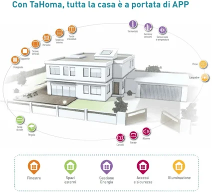 tahoma-somfy-sistema