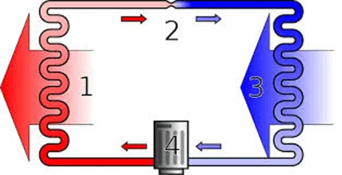 schema di funzionamento condizionatore pompa di calore