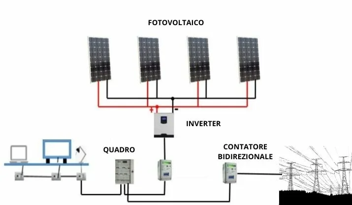 schema di collegamento del contatore bidirezionale