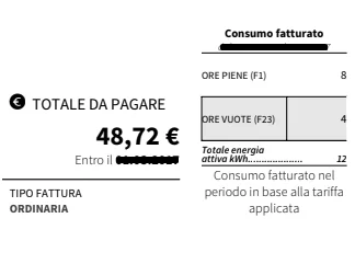 Esempio di costo medio unitario bolletta