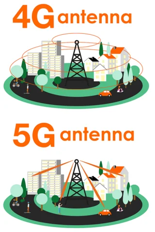 differenza-antenne-4g-5g