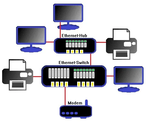 Rete LAN e Ethernet