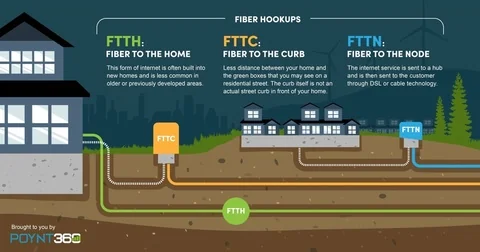 Schema delle differenze tra FTTH, FTTC e FTTN