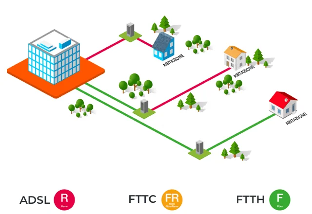 ftth-architettura