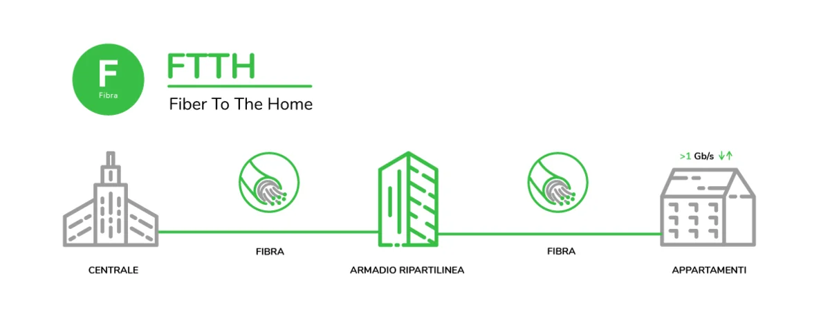 ftth-open-fiber