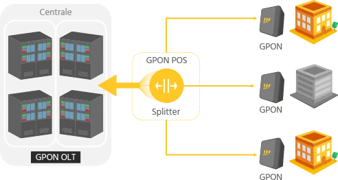 fibra-gpon-fastweb