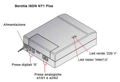 Borchia ISDN NT1 Plus