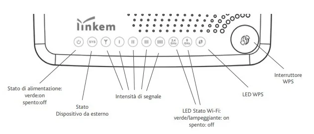 luci_modem_linkem_esterno