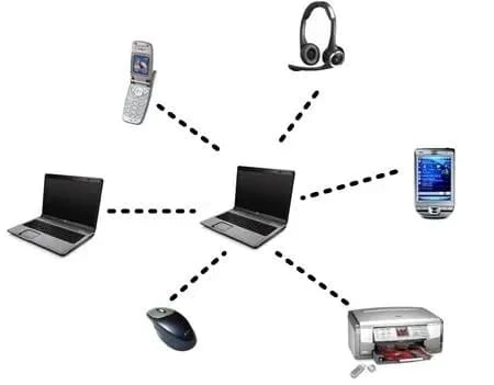 Schema di rete PAN