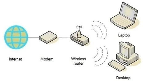 Schema di rete WLAN