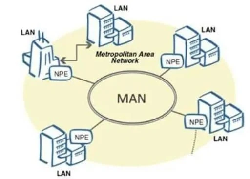 Schema di rete MAN