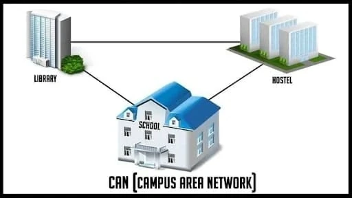 Schema di rete CAN