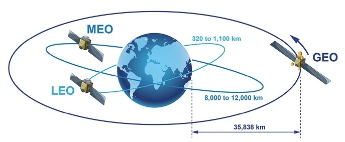 satelliti-leo-geo-meo