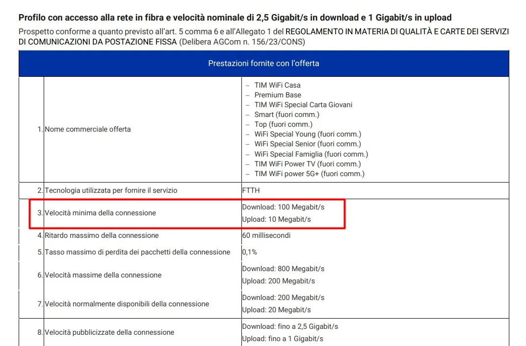 trasparenza tecnica TIM fisso