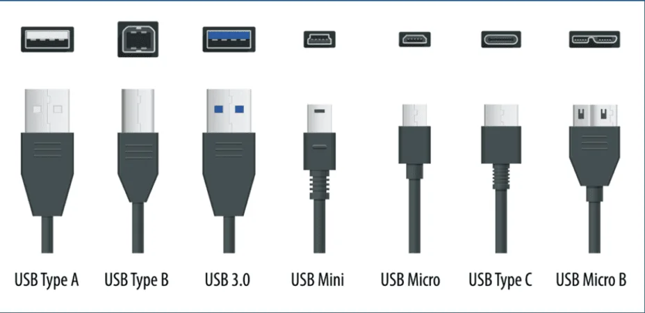 Obbligo USB-C: Cos'è il Caricabatterie Unico e Novità
