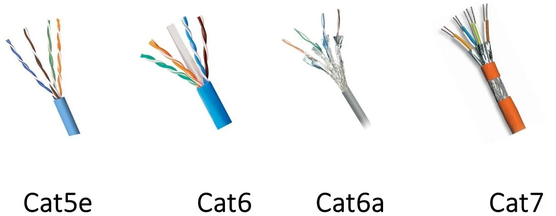 Versioni cavo Ethernet