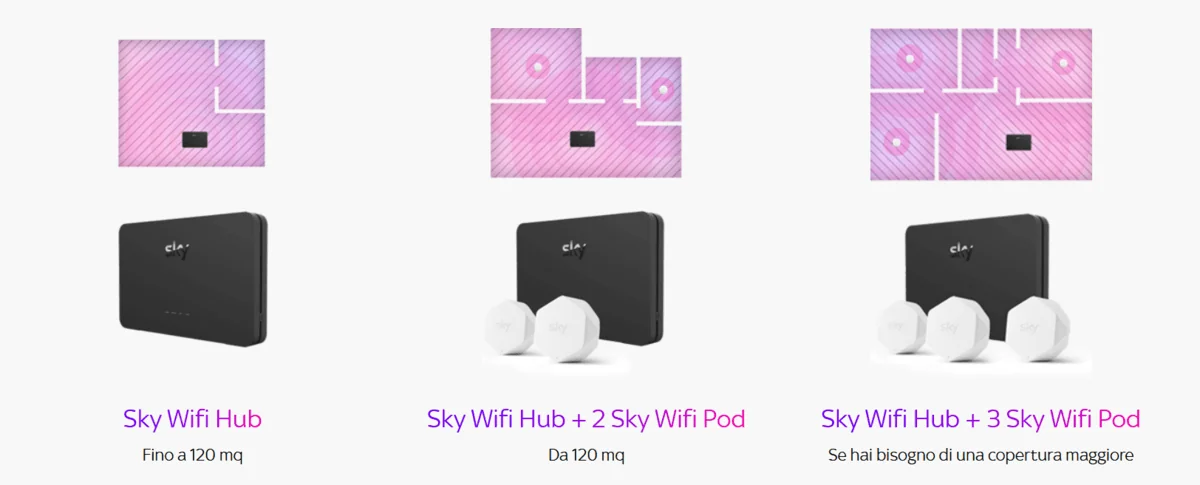 sky-wifi-reti