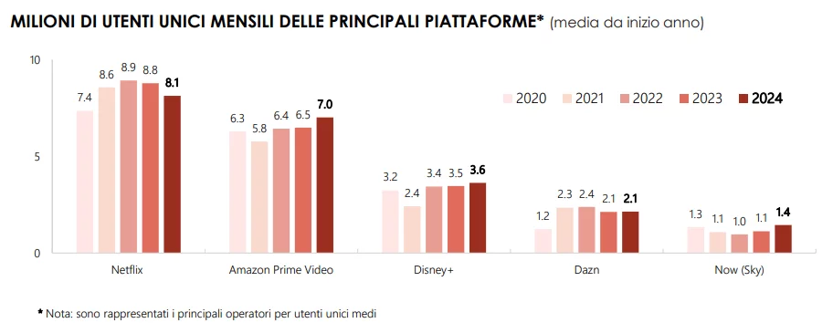 utenti-unici-netflix-disney-plus